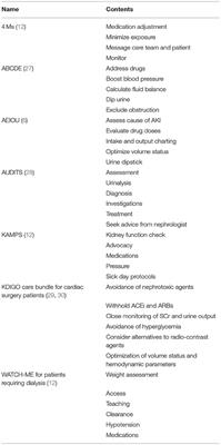 For Whom the Bell Tolls: Acute Kidney Injury and Electronic Alerts for the Pediatric Nephrologist